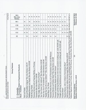 [Table of Land Uses (2 of 5)]