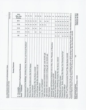 [Table of Land Uses (3 of 5)]