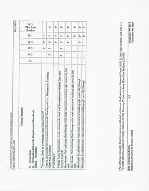 [Table of Land Uses (5 of 5)]