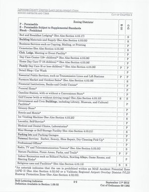 [ULDC zoning districts (2 of 3)]