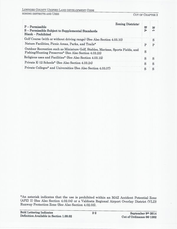 Residential Zoning Districts (2 of 2)