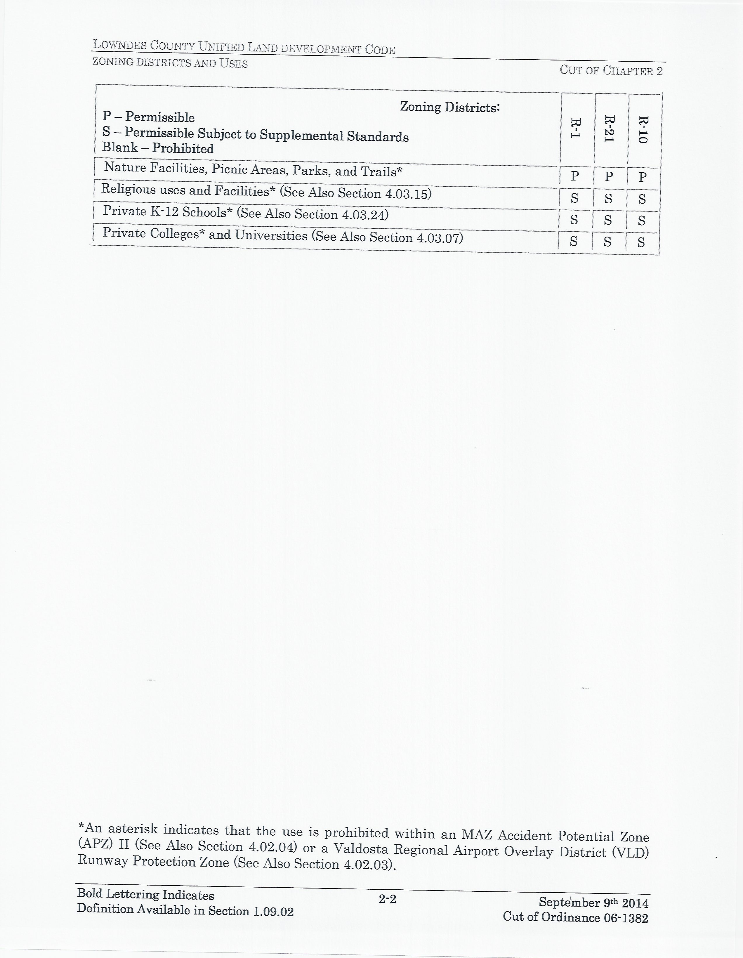 Residential Zoning Districts (1 of 2)