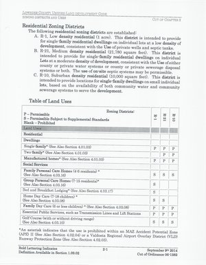 [Residential Zoning Districts (1 of 2)]