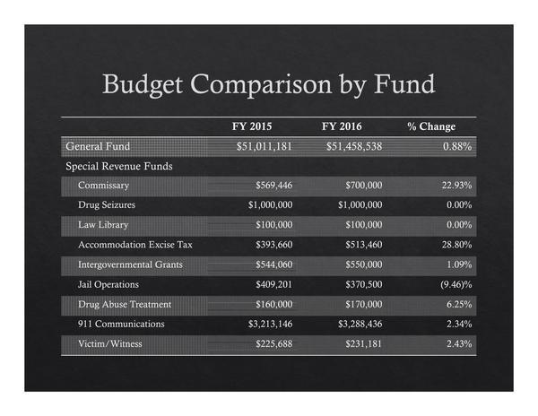 2015-05-18--lcc-budget-proposal-005