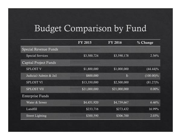 2015-05-18--lcc-budget-proposal-006