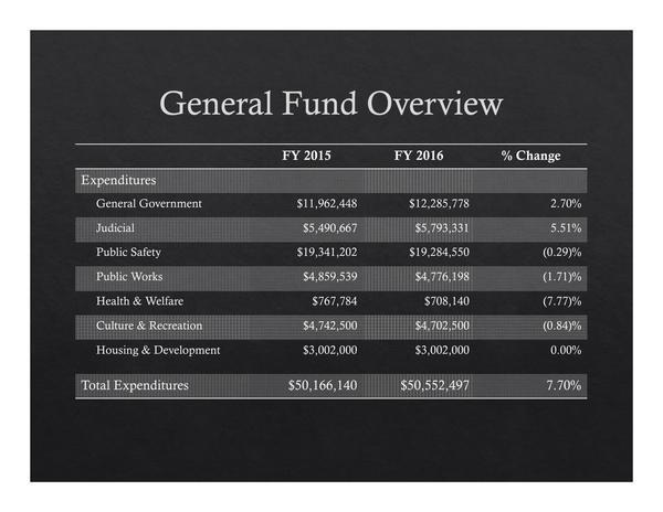 2015-05-18--lcc-budget-proposal-009