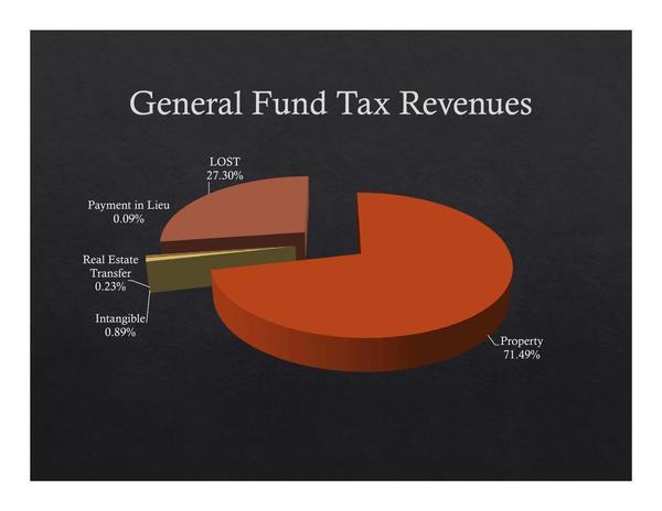 2015-05-18--lcc-budget-proposal-013