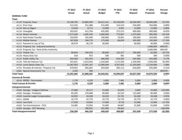 2015-05-18--lcc-budget-proposal-016