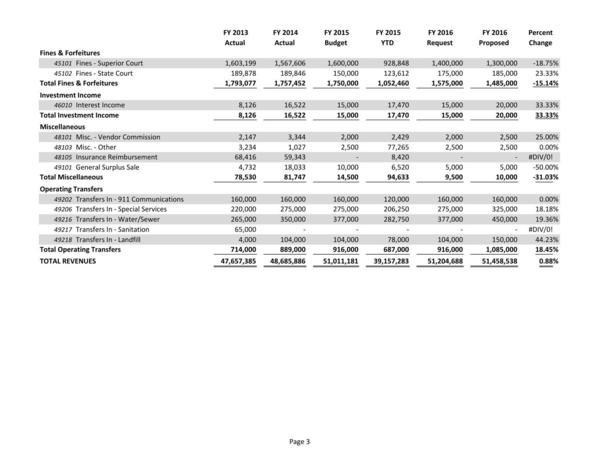 2015-05-18--lcc-budget-proposal-018