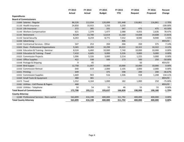 2015-05-18--lcc-budget-proposal-019