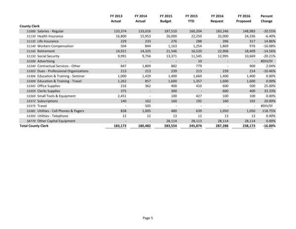 2015-05-18--lcc-budget-proposal-020