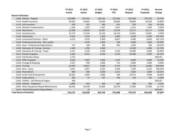 2015-05-18--lcc-budget-proposal-022