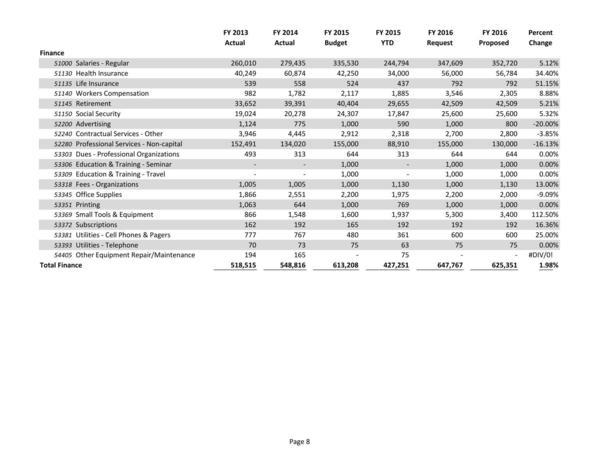 2015-05-18--lcc-budget-proposal-023