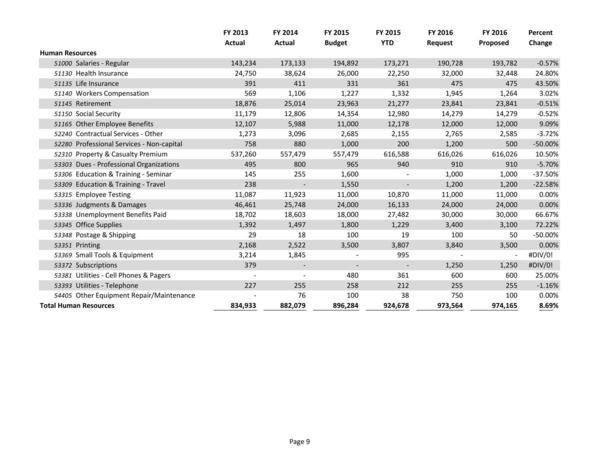 2015-05-18--lcc-budget-proposal-024