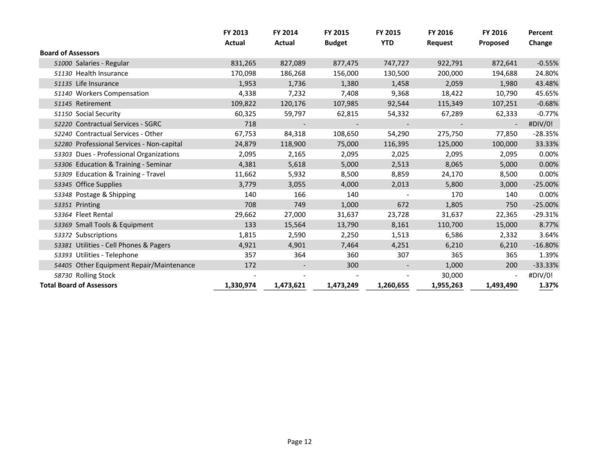 2015-05-18--lcc-budget-proposal-027