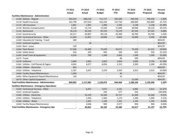 2015-05-18--lcc-budget-proposal-028