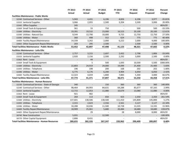 2015-05-18--lcc-budget-proposal-030