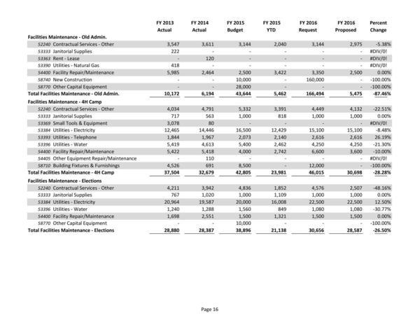 2015-05-18--lcc-budget-proposal-031