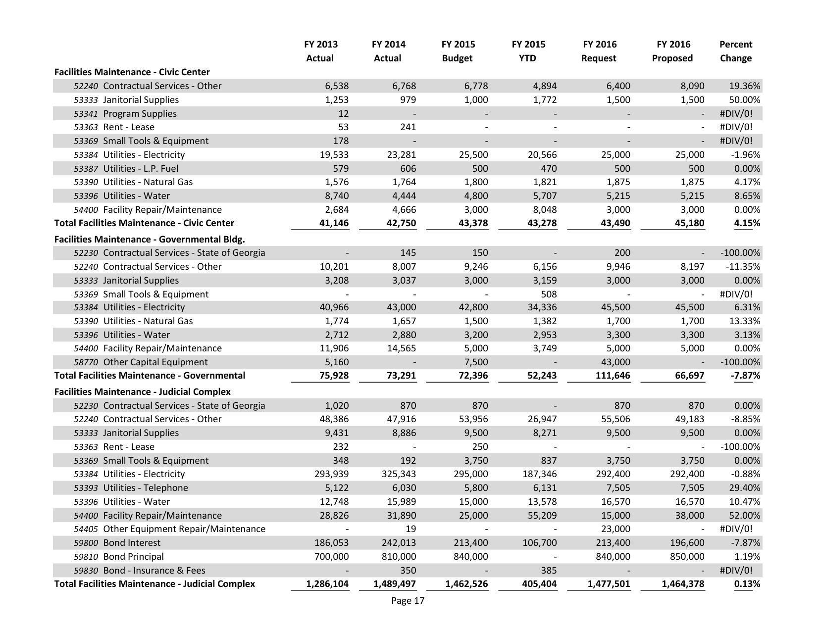 2015-05-18--lcc-budget-proposal-032