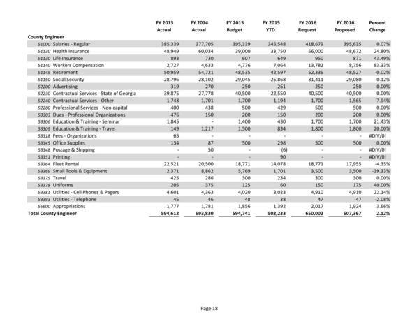 2015-05-18--lcc-budget-proposal-033