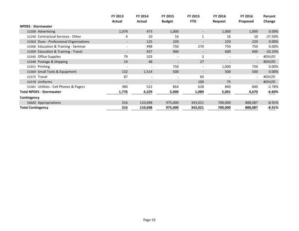 2015-05-18--lcc-budget-proposal-034