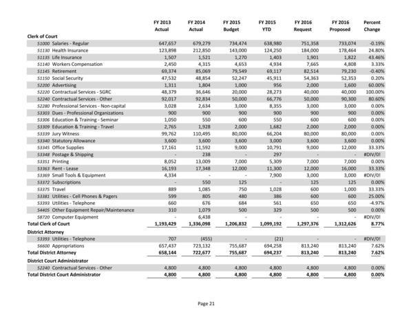 2015-05-18--lcc-budget-proposal-036