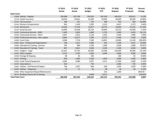 2015-05-18--lcc-budget-proposal-037