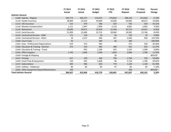 2015-05-18--lcc-budget-proposal-038