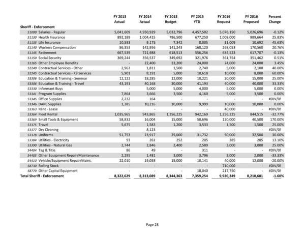 2015-05-18--lcc-budget-proposal-043