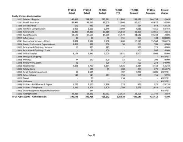 2015-05-18--lcc-budget-proposal-048