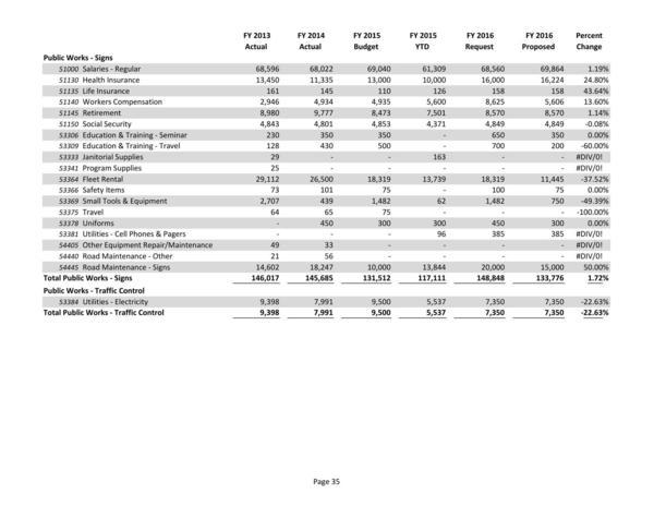 2015-05-18--lcc-budget-proposal-050