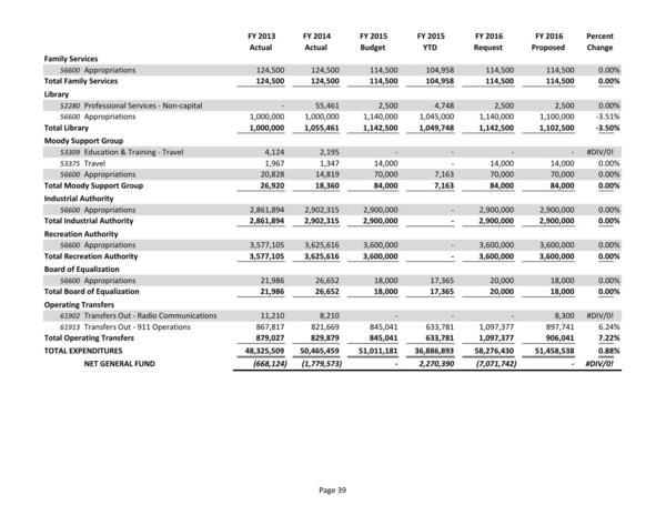 2015-05-18--lcc-budget-proposal-054