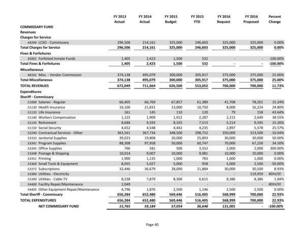 2015-05-18--lcc-budget-proposal-055