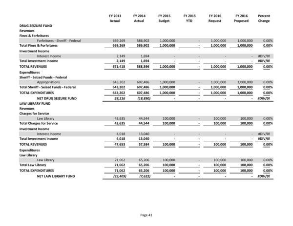 2015-05-18--lcc-budget-proposal-056