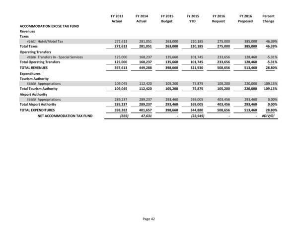 2015-05-18--lcc-budget-proposal-057