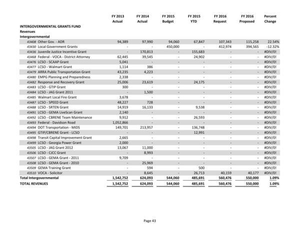 2015-05-18--lcc-budget-proposal-058