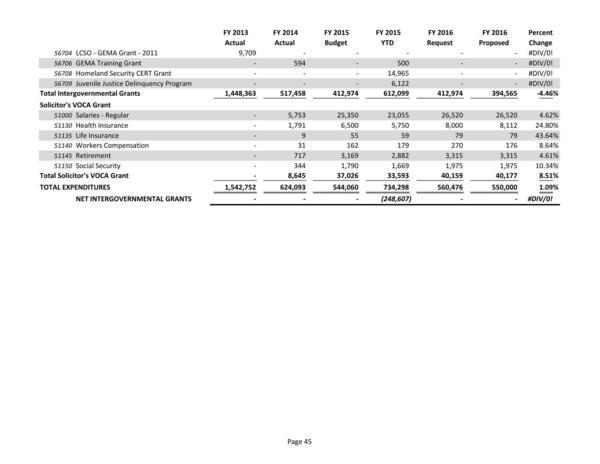 2015-05-18--lcc-budget-proposal-060