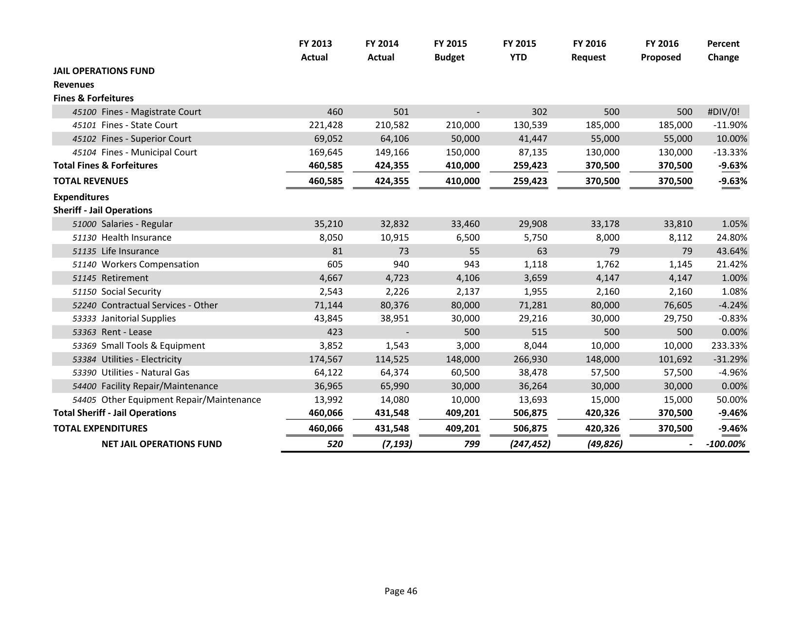 2015-05-18--lcc-budget-proposal-061