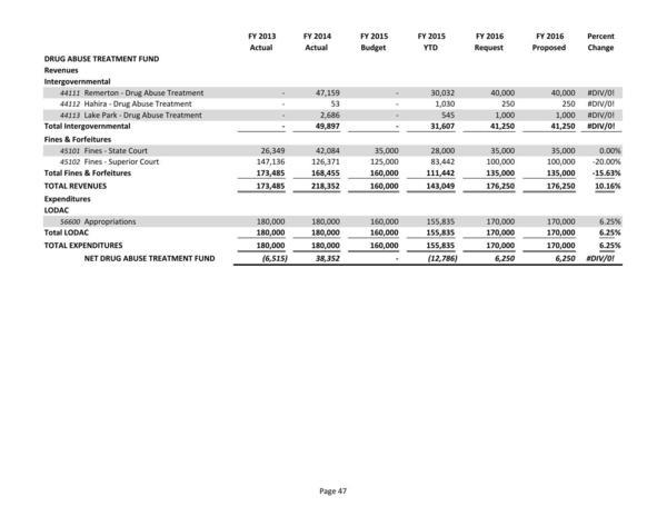 2015-05-18--lcc-budget-proposal-062