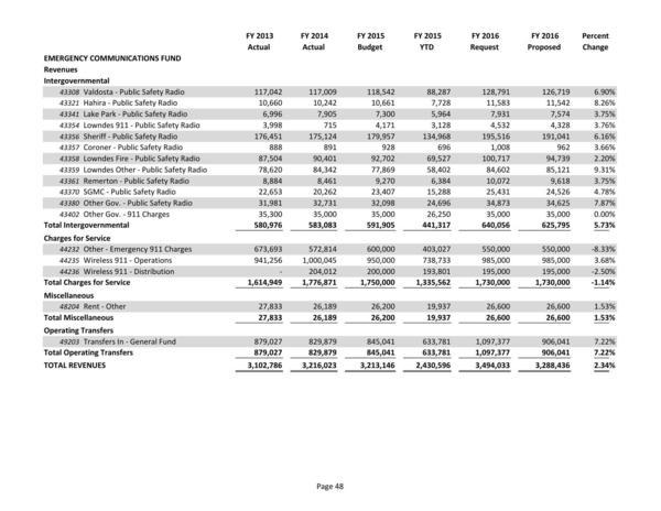 2015-05-18--lcc-budget-proposal-063