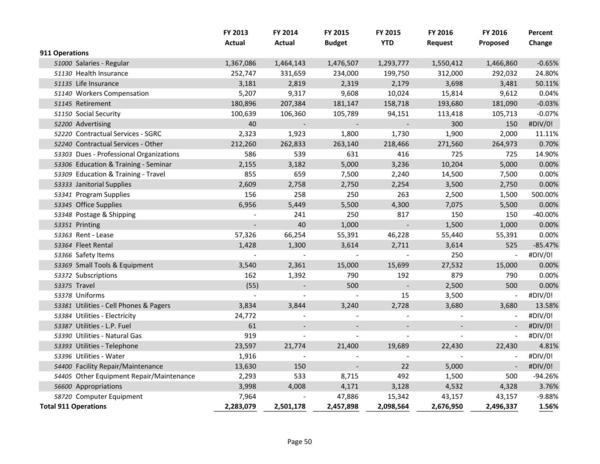 2015-05-18--lcc-budget-proposal-065