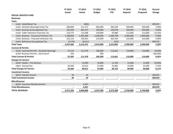 2015-05-18--lcc-budget-proposal-070