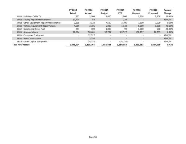2015-05-18--lcc-budget-proposal-073