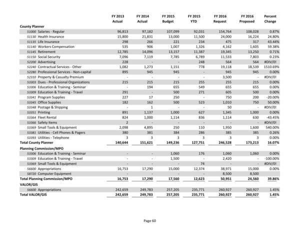 2015-05-18--lcc-budget-proposal-075