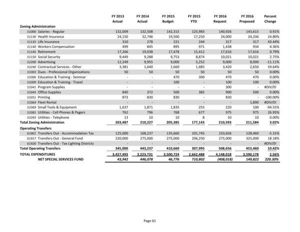 2015-05-18--lcc-budget-proposal-076