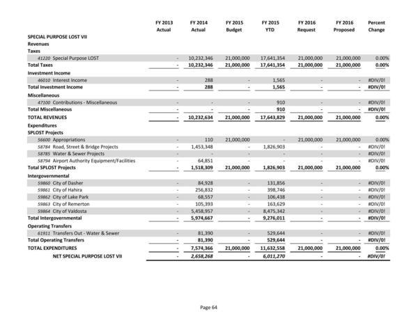 2015-05-18--lcc-budget-proposal-079