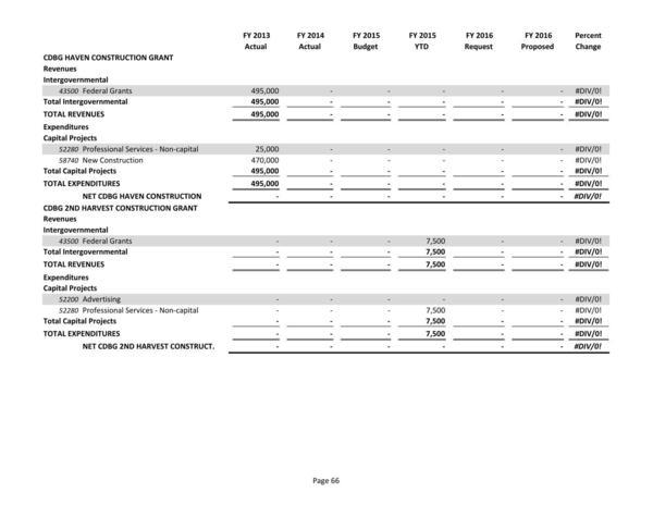 2015-05-18--lcc-budget-proposal-081