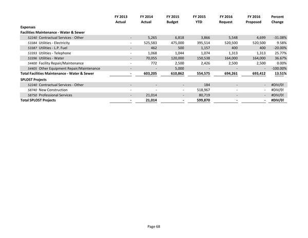 2015-05-18--lcc-budget-proposal-083