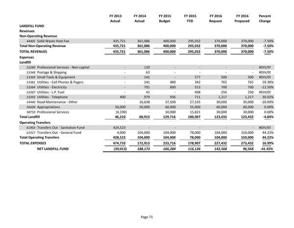 2015-05-18--lcc-budget-proposal-086