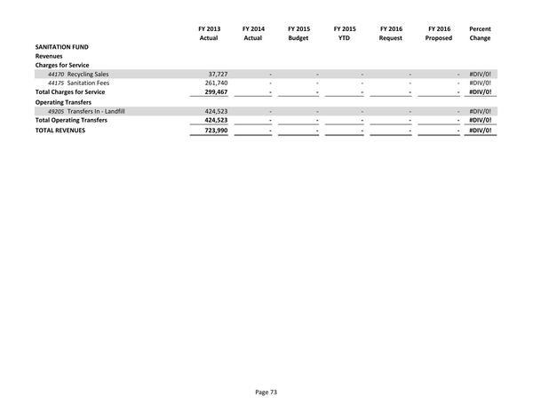 2015-05-18--lcc-budget-proposal-088